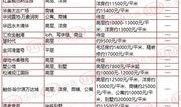 哈尔滨房价爆料最新消息,涨跌动态及未来趋势解析